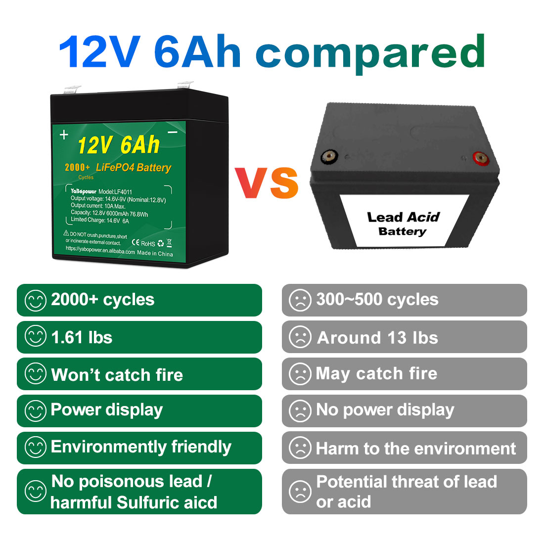 Talentcell 12v 6ah Lifepo4 Battery Pack Deep Cycle 2000 Cycles 32700 6000mah