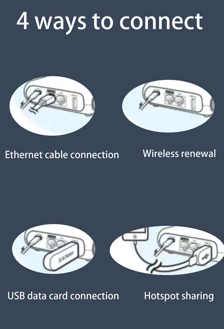 Dual Band Portable Mini Wifi6 Wireless Router Gigabit WAN/LAN Port Wifi Router