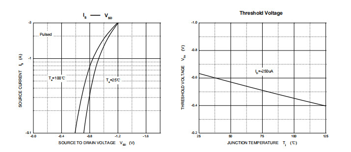 HXY2301-2.8A Mosfet Power Transistor