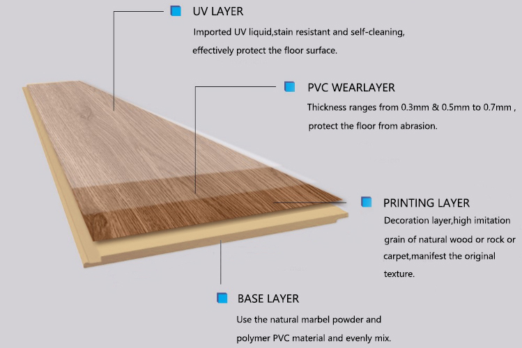Anti Fire Click Lock PVC Flooring Eco Friendly Composite Parquet Flooring