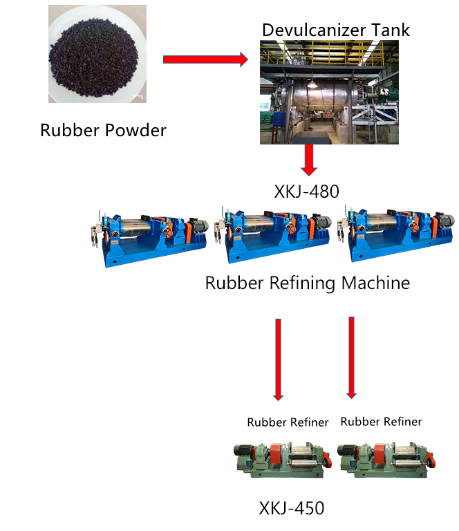 55KW XKJ450 Rubber Refining Machine Rubber Sheet Manufacturing Machine