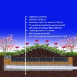 Tank System The Key to Successful Rainwater Harvesting and Stormwater Management