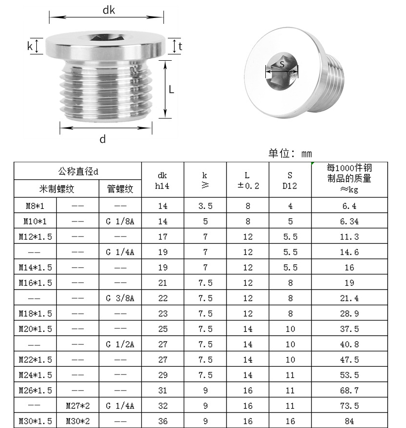 10mm ALLOY Stainless Steel Hexagon Socket Pipe Plug Screw Din908 with ZINC Treatment Protection Guaranteed by 10-