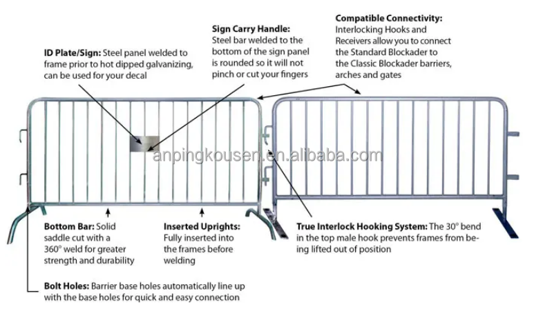 Galvanized and PVC Coated Standard Temporary Fence Panels for Roadway Safety Measures