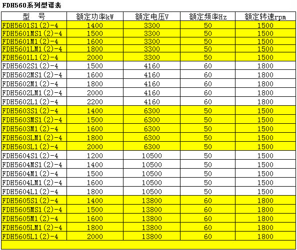 800KW HV Generator High Voltage Alternator 3.3KV @ 50HZ