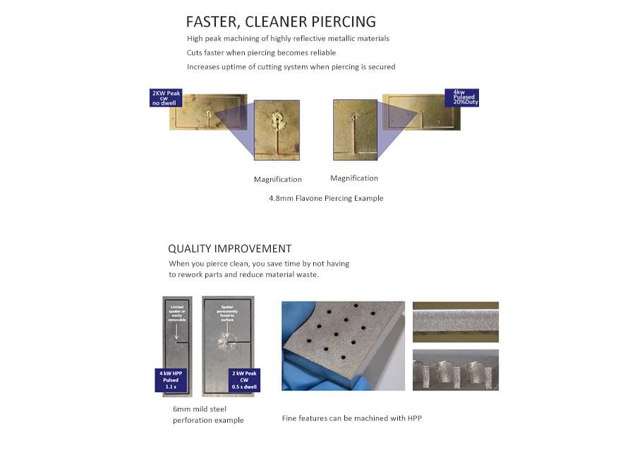 IPG YLR YLS Optical Fiber Laser Source With Global After Sales Service