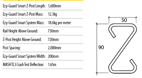 Traffic Road Hot Dipped Galvanized Steel Barrier Z Post for Guardrail