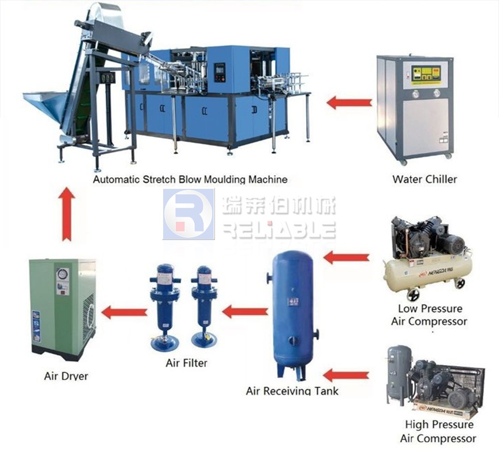 Natural Drink Automatic Bottle Making Machine 5 Ton Easily Operation