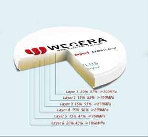 Quality Pre-Colored Zirconia Disks Transmittance 49% Raw Material 100% Tosoh Zirconia Powder wholesale