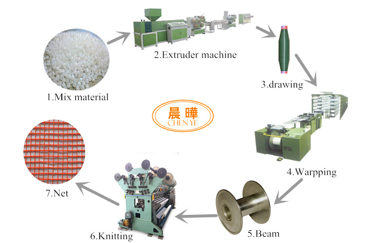 SRCP Open Cam Shade Net Making Machine With Beam / Single Needle Bar