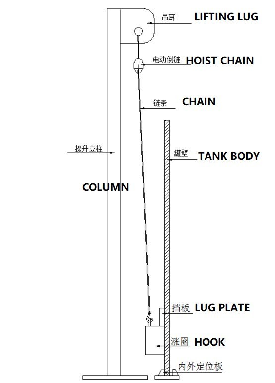 Electric Hoist to Lifting Light Oil Tank