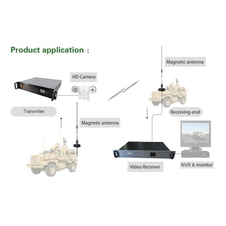 200km 50km Long Range Cofdm Wireless Fpv Hd Sdi Transmitter For Car To Car With Adjustable RF Power Output
