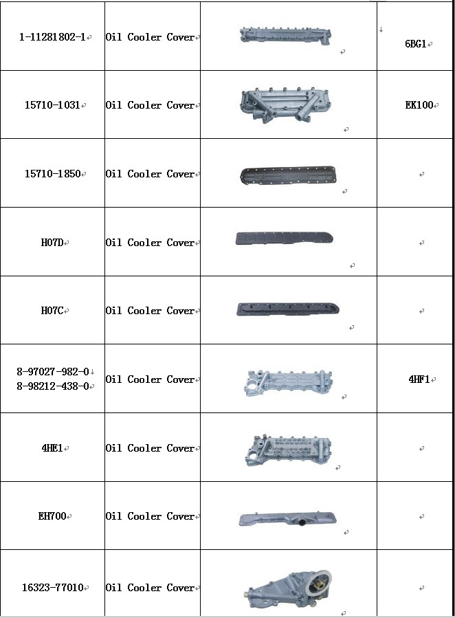 Mechanical Spare Parts Oil Cooler Cover For TOYOTA 1HZ 15721-17012