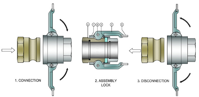 Quick Coupling Flexible Fire Connectors Air Hose Coupling