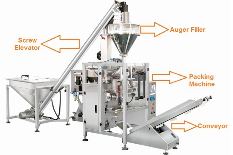 Pillow / Gusseted Bag Coffee Powder Packaging Machine With Colorful Touch Screen