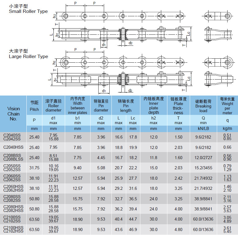 Durable Wire Mesh Conveyor Chain , Conveyor Link Chain Bad Condition Resistance