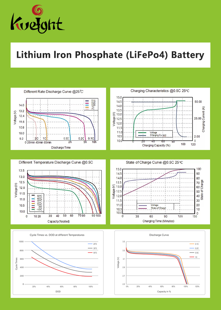 Off Grid Power 12V LiFePO4 Battery Pack UPS EPS Backup Power Supply