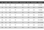 Wholesale Custom Waterpoof Autumn Windbreaker Zip Hoodies Pockets Mesh Outdoor