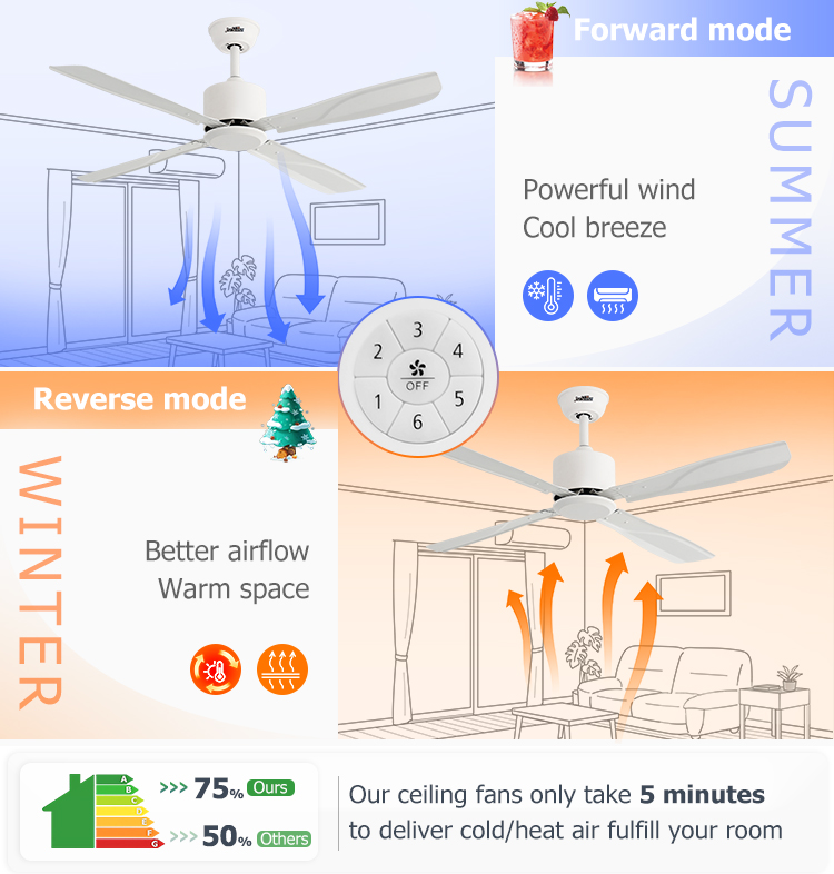 110-240V/50Hz-60Hz White Iron Ceiling Fan with Smart Remote and 4 Blades 1stshine