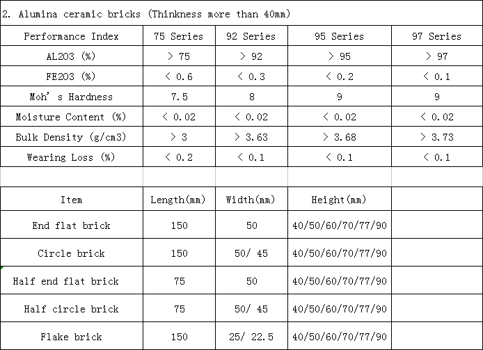 92% Al2O3 Wear Resistant Alumina Ceramic Ball for Ball Mill Grinding SiC 0% Content