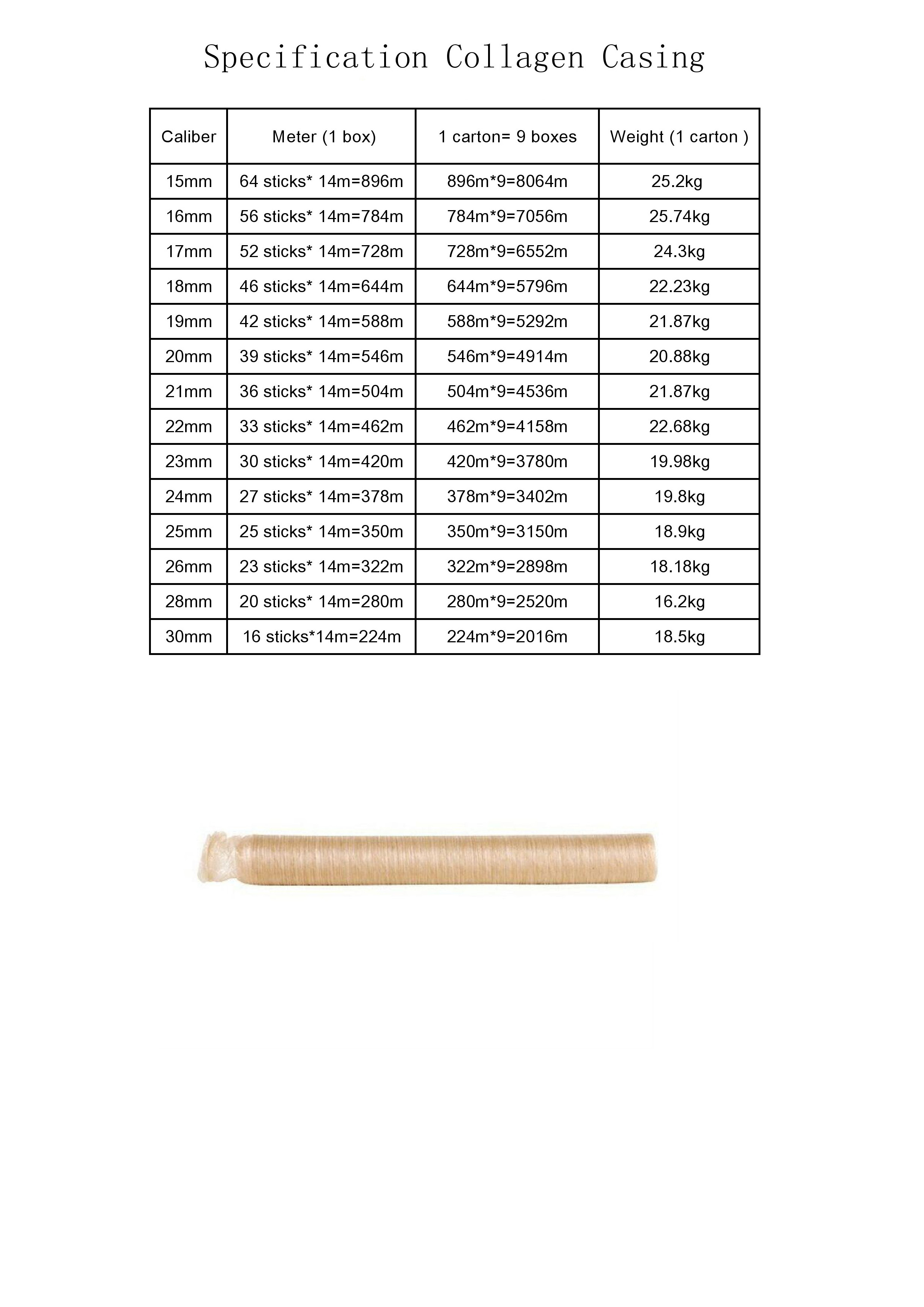 16mm Edible High Penetration Collagen Sausage Casings