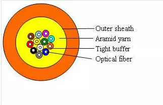 Indoor 8 Core Fiber Optic Cable , Single Mode Fiber Optic Light Cable PVC LSZH