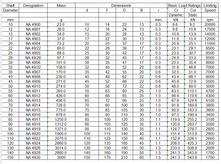OTOTRI Needle Roller Bearing NKI20/16 NKI20/20 NKI22/16 NKI22/20 NKI25/20 NKI25/30 NKI28/20 NKI28/30 With Inner Ring