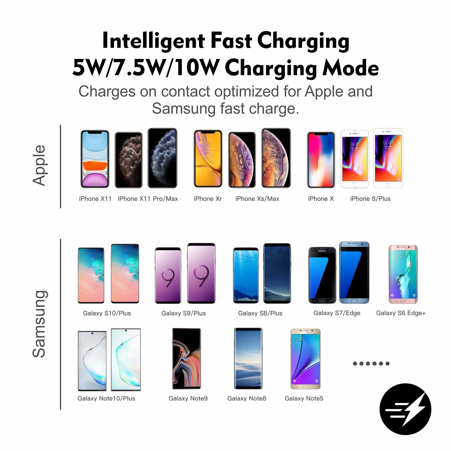 10W Car Wireless Charging with Power Protection and 5V/2A Output