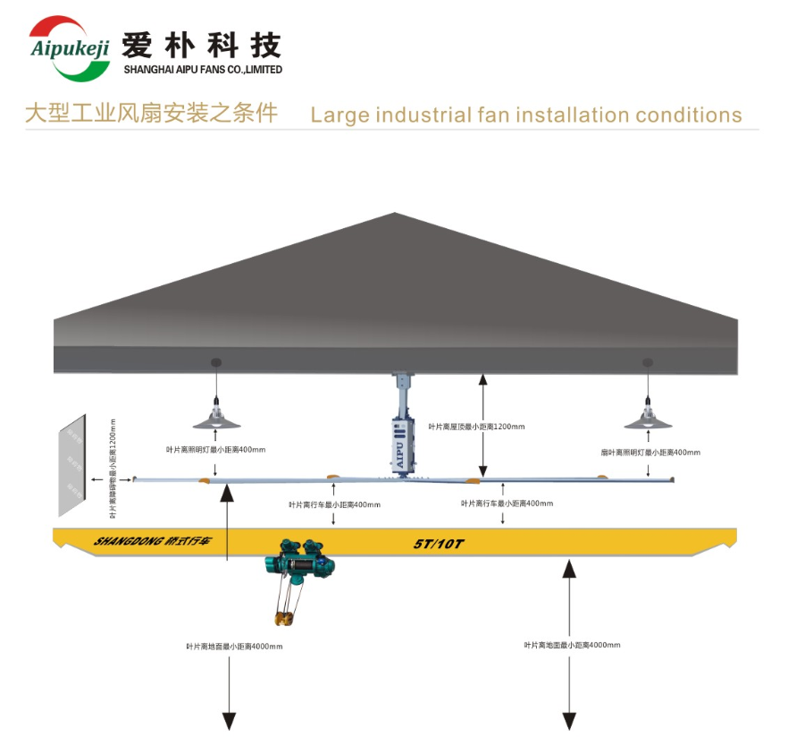 Big Wind Low Noise Ceiling Fans , 18ft Large Room Ceiling Fan For Commercial Building