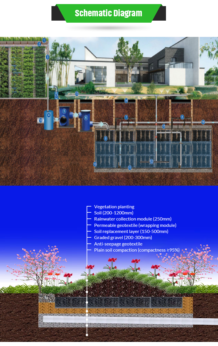 Underground Rainwater Harvesting Cistern for School Stormwater Management
