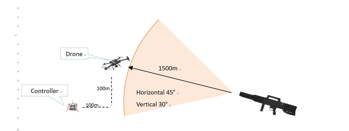 Large Range Portable Jammer Frequency 900mhz To 5.8ghz
