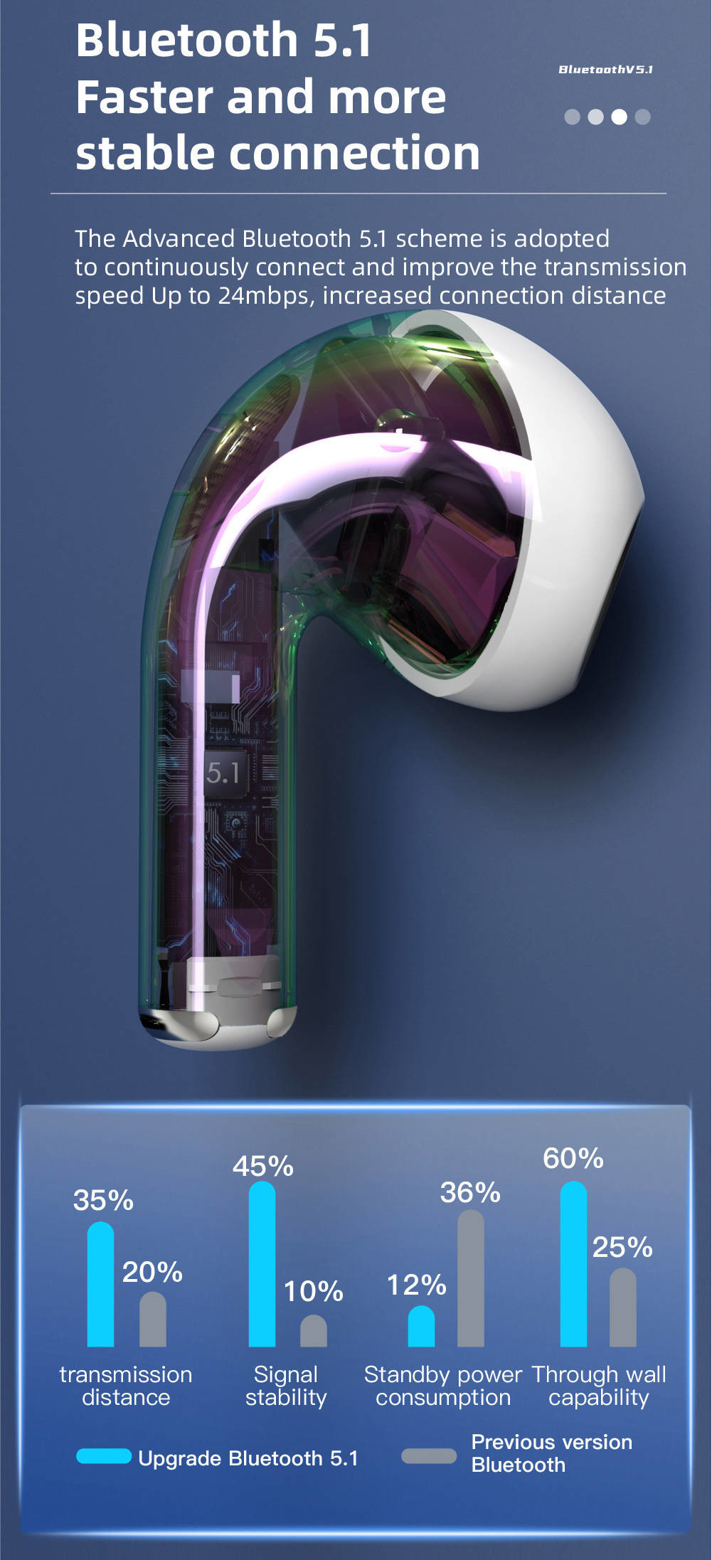 Wireless Bluetooth Headset Intelligent Compatible Fast Stable Connect With Phone