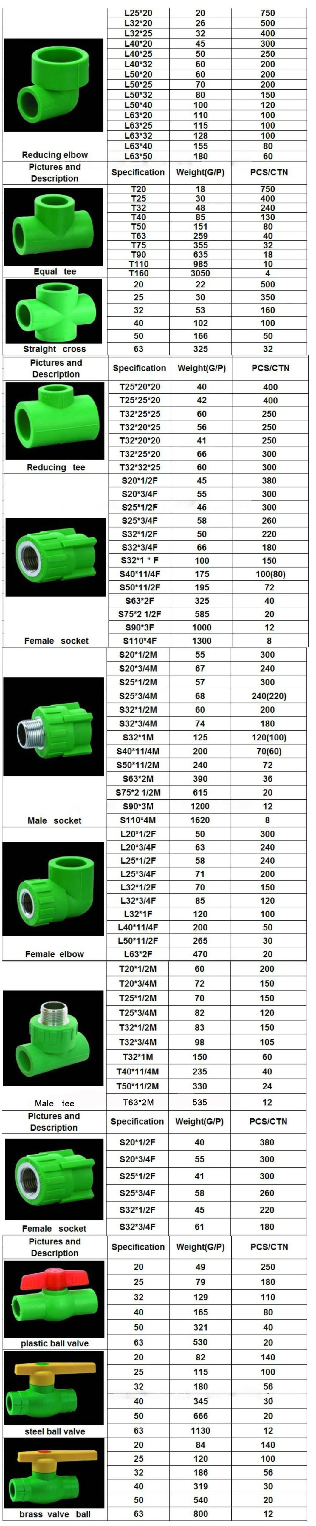 High Quality PPR Reducer with PPR Pipe Fittings