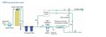 Containerized Mobile Water Treatment Systems Unit Euqipment Companies Containeri