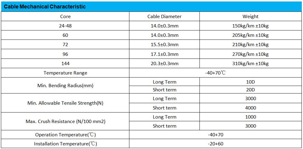 ODM Single Mode G652d Outdoor Fiber Optic Cable Gyta53 For Communication