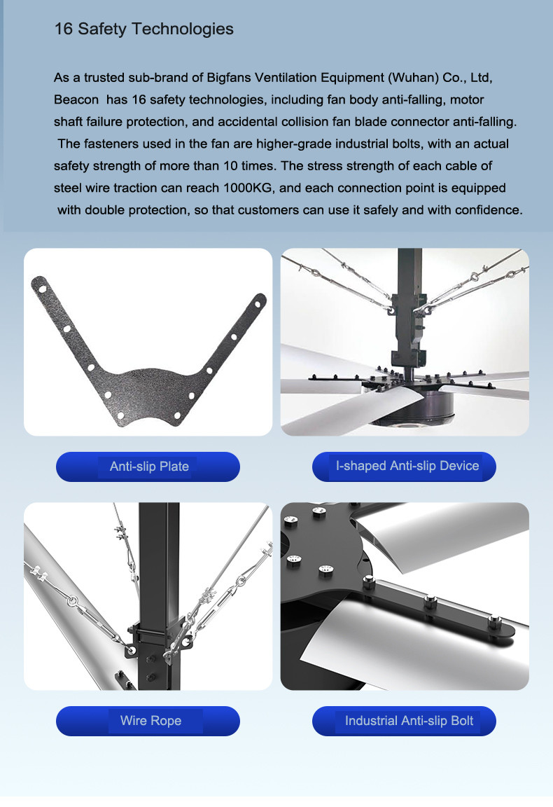 8ft-24ft Diameters HVLS Ceiling Fans For Large Industrial And Commercial Spaces