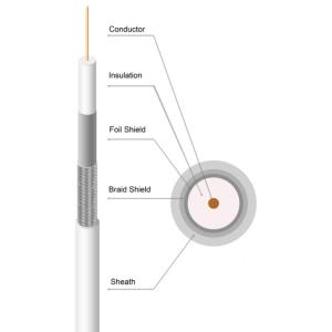 Quality RG6 Rg11 Messanger CCTV Coaxial Cable wholesale