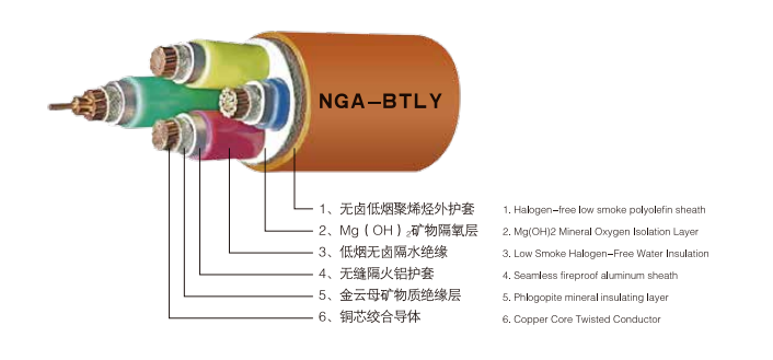 185 sqmm 4 Core CU/XLPE/SWA STA/PVC FLAME RETARDANT CABLE for Industrial IEC 60502-1