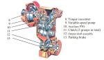 Railway Locomotive Part Optional Control WG180 Hydrodynamic Transmission for