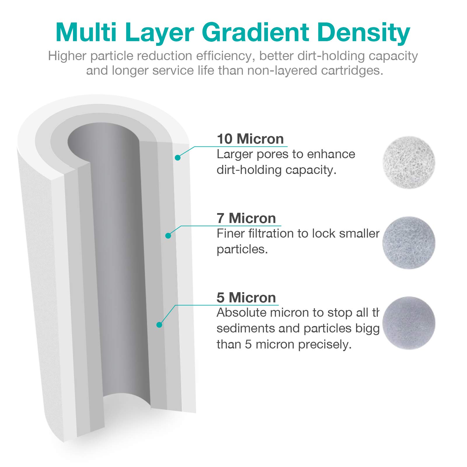 1 kg PP Water Filter Sediment Filter for Crystal Clear H2O