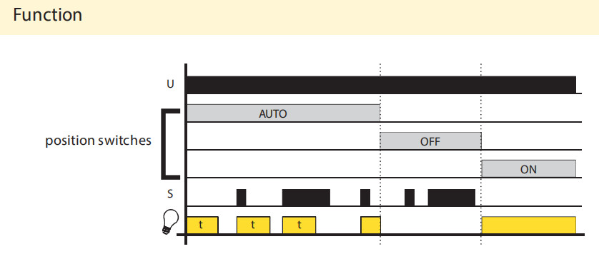 DT7-1SS Din Rail Delay OFF Programmable Staircase Switch with Signalling before Switch off AC 230V Relay