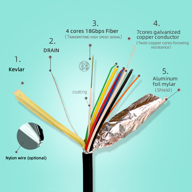 OM3 4.2 4.8mm 10 30m hdmi 8k cable 8k 60hz 4k 120hz HDMI CABLE