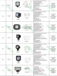 LED spotlight, ARB intensity 10inch 225w round 4x4 led spotlight