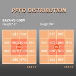 Remote Control Hydroponic 660W Commercial LED Grow Lights Solar Powered