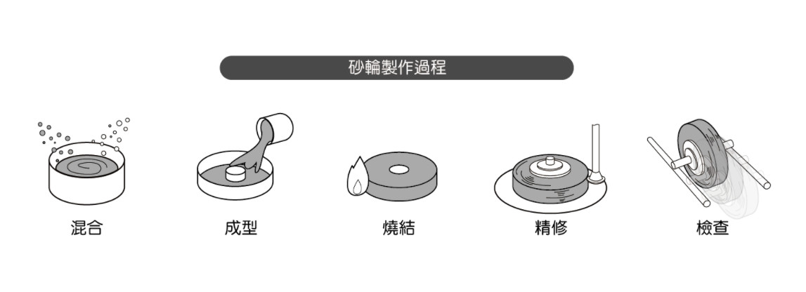 OEM Glass Marble Diamond Grinding Wheel Disc Sintered Ultra Thin