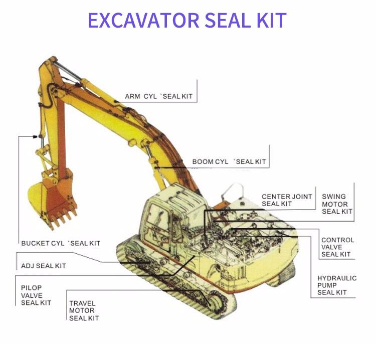 Excavator Hydraulic SB131 Oil Seal Set Excellent Wear Resistance