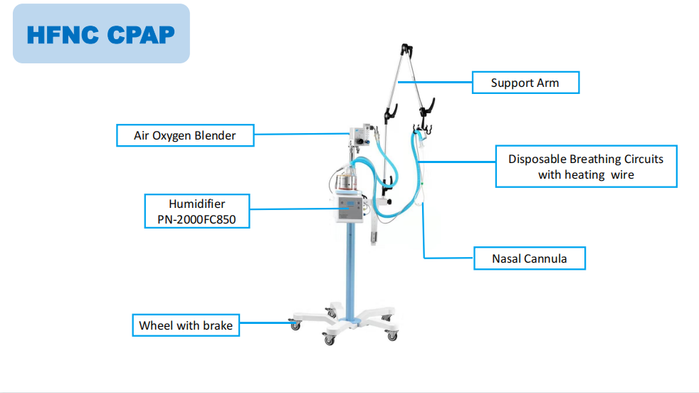 High-flow respiratory humidification treatment instrument, respiratory humidifier best price VM47