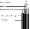Quality Trunk Digital Coaxial Cable 4.22mm CCA Conductor Welded Aluminum Tube with Messenger wholesale