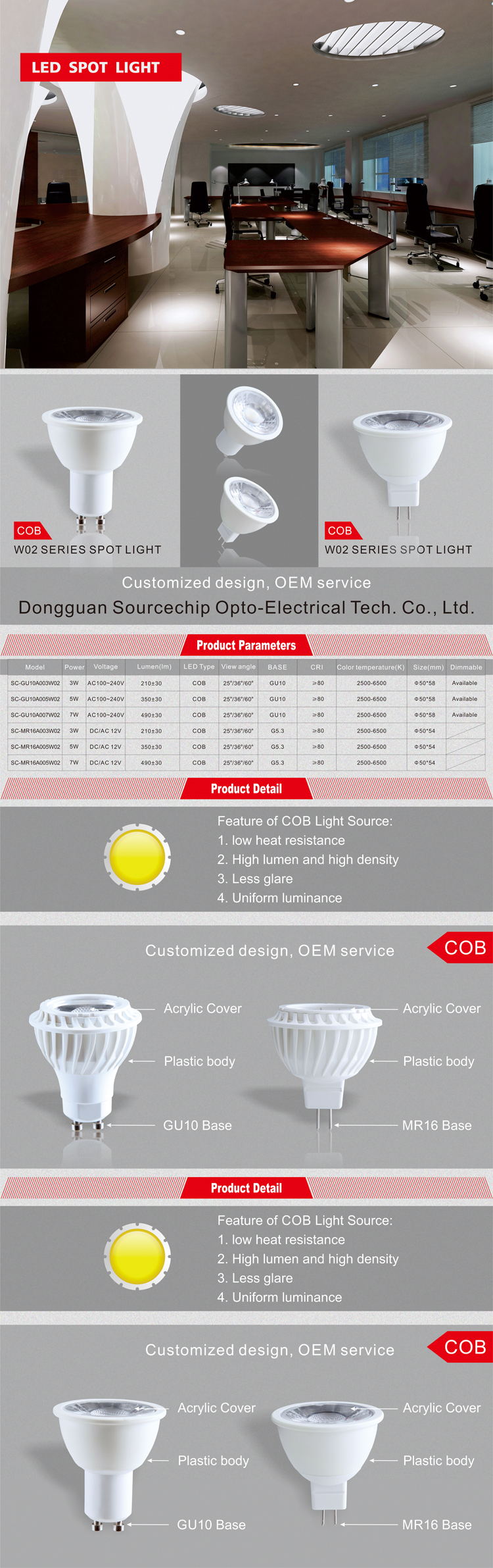 Supply LED GU10 5w cabinet led mini spot light