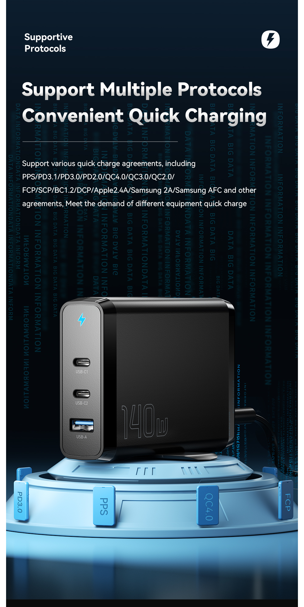 Dual USB Ports Travel Type C Desktop GaN Chargers 140w Quick Charging Phone Accessories